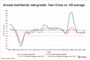 Retail REITs Play Central Role in Tenants’ Waste Management Strategies