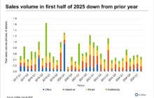 Buying a bite of the Apple: Queens investment sales volume fails to improve year over year