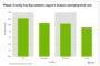 Group demand declined in the second quarter